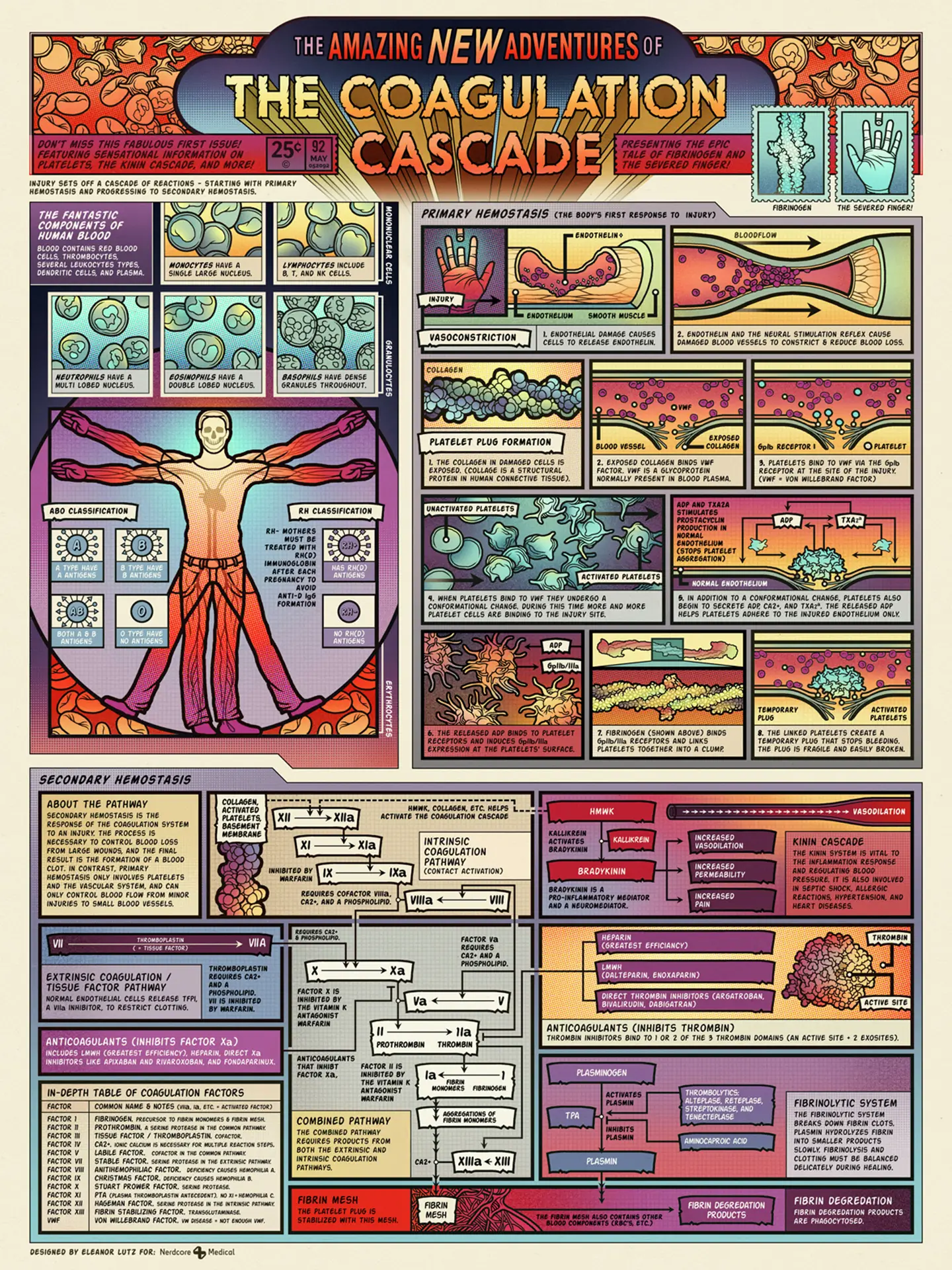 Complex Timeline Design